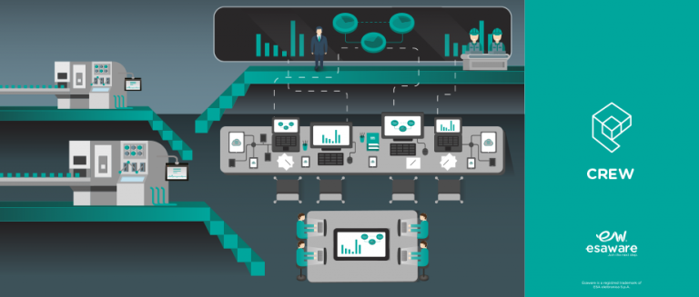 esa hmi software download